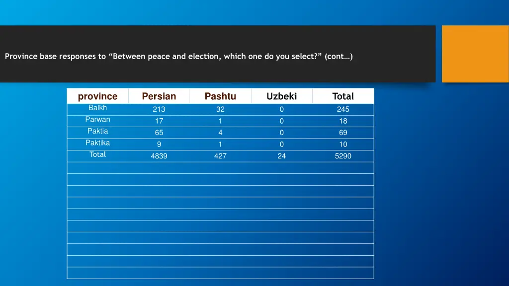 province base responses to between peace 2
