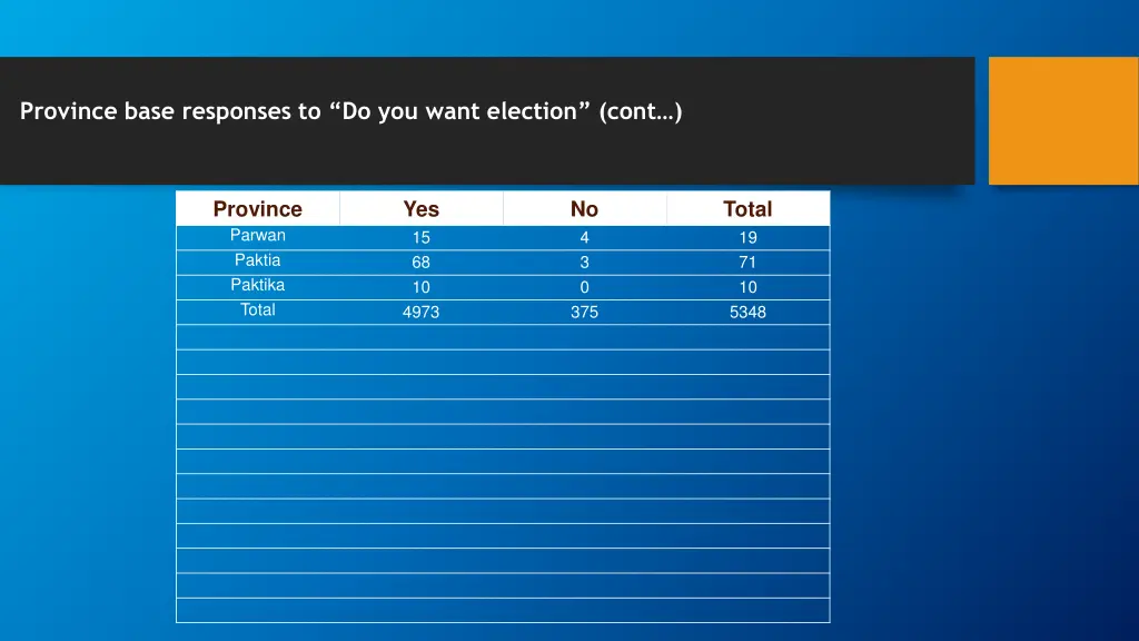 province base responses to do you want election 2