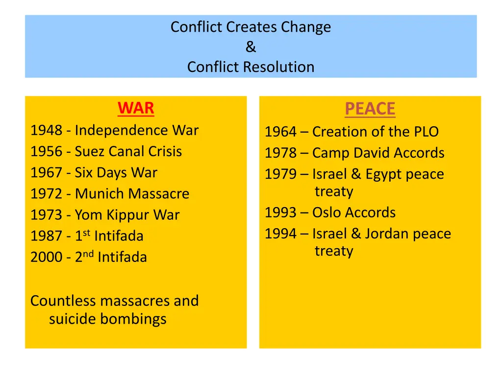 conflict creates change conflict resolution