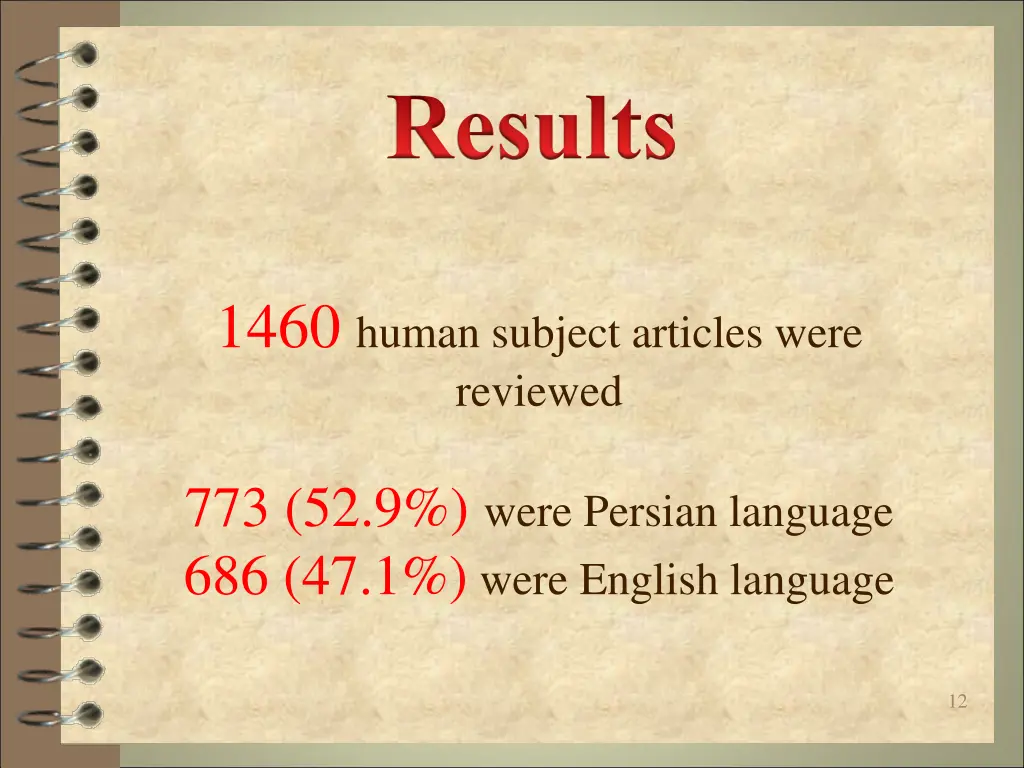 results