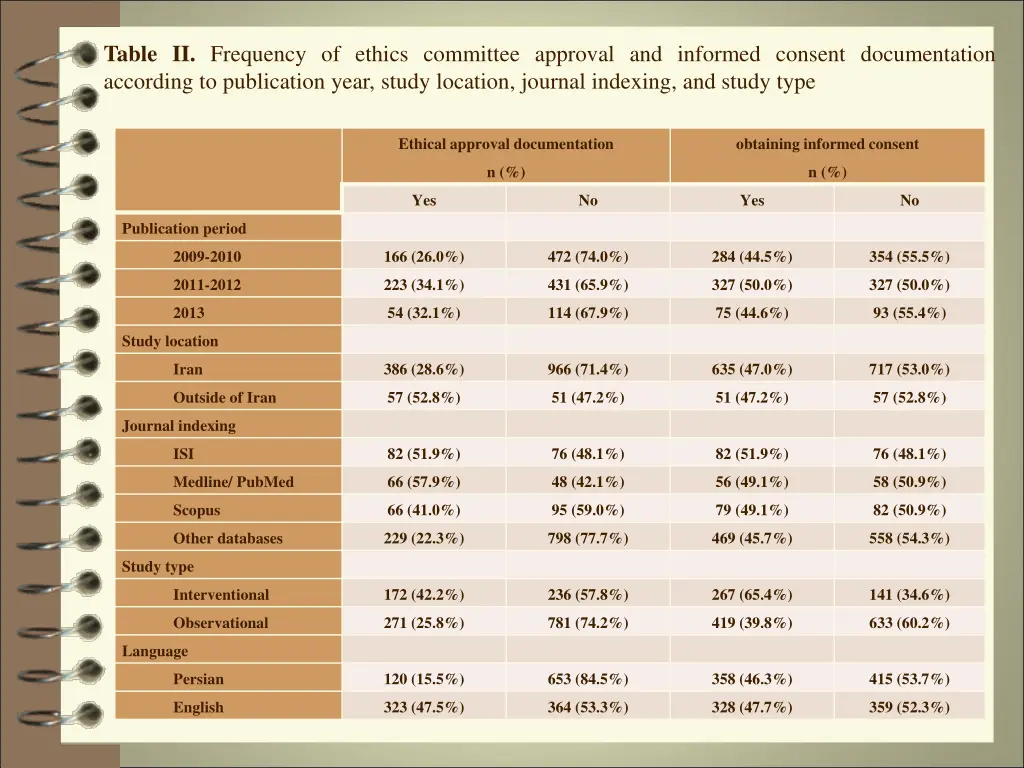 table ii frequency of ethics committee approval