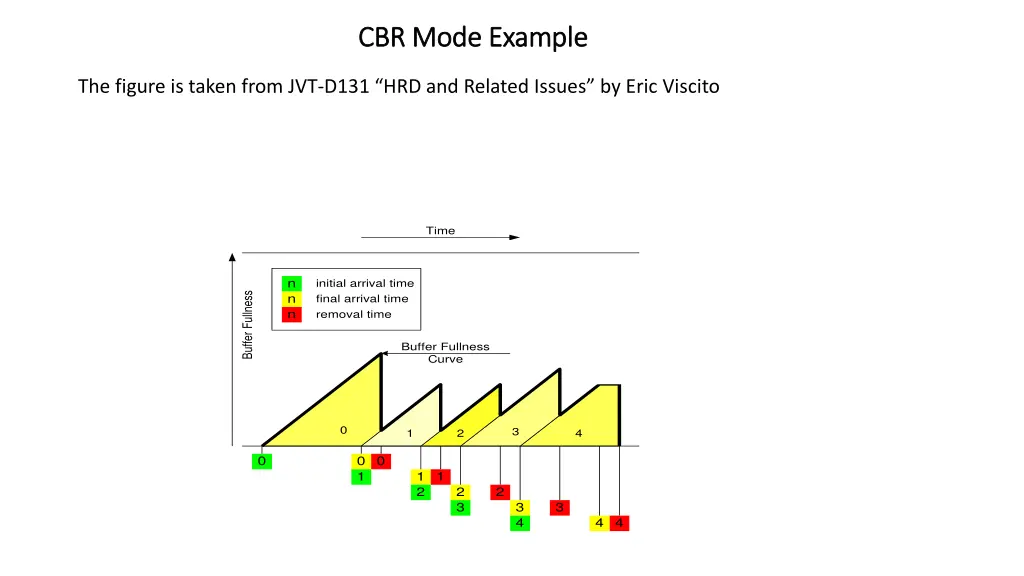 cbr mode example cbr mode example