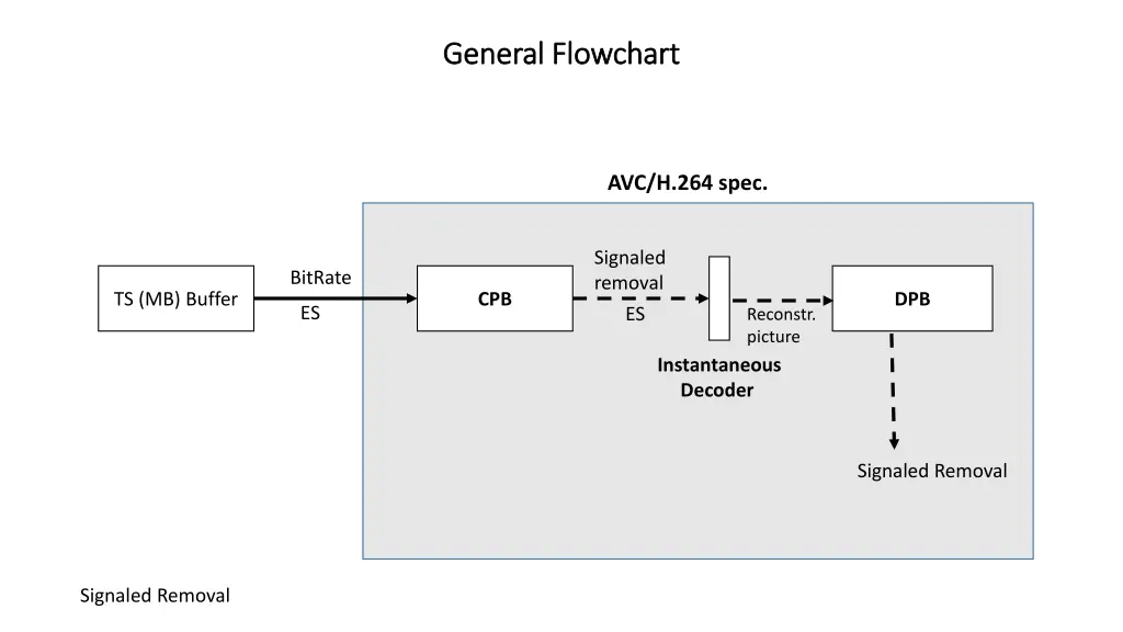 general flowchart general flowchart