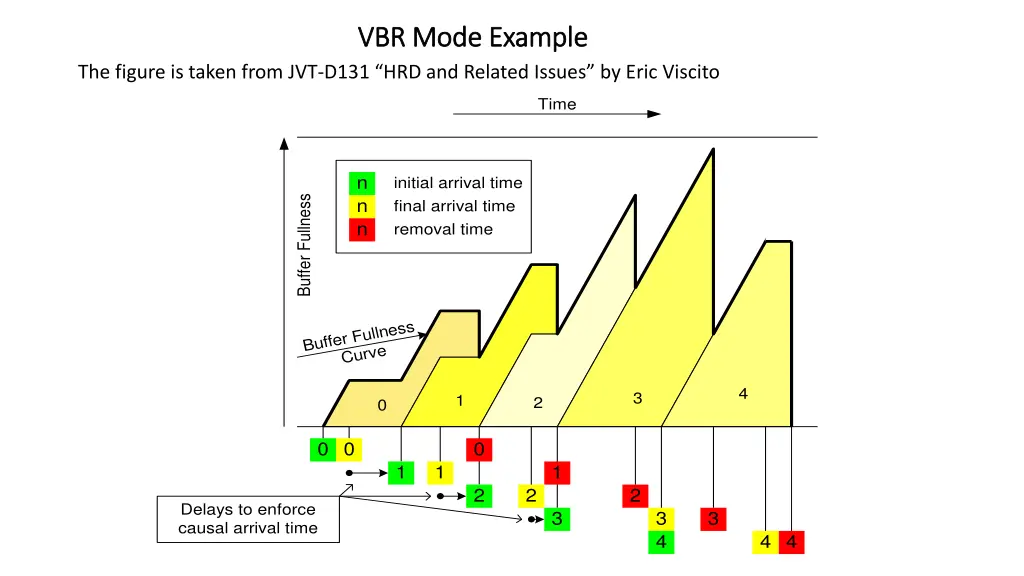 vbr mode example vbr mode example