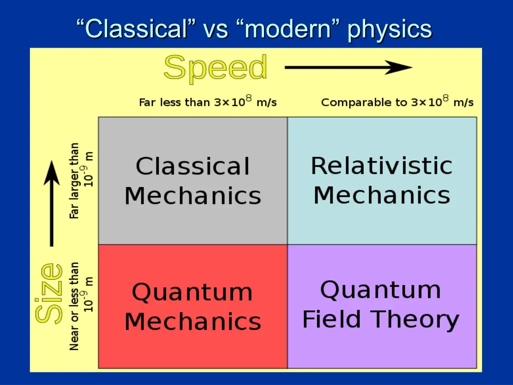 classical vs modern physics