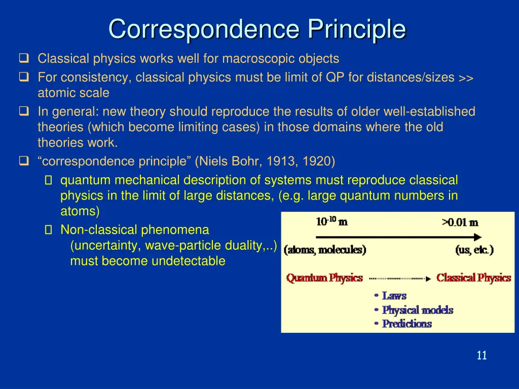 correspondence principle