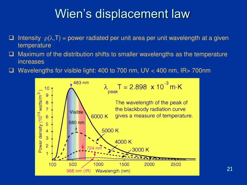 wien s displacement law
