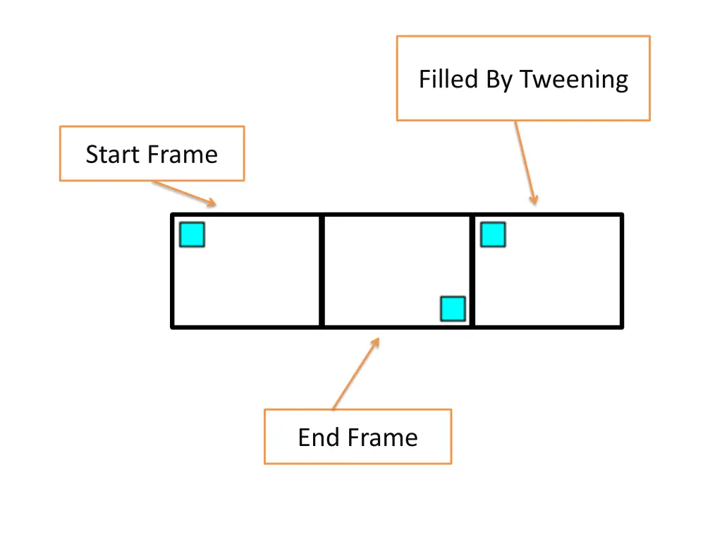 filled by tweening
