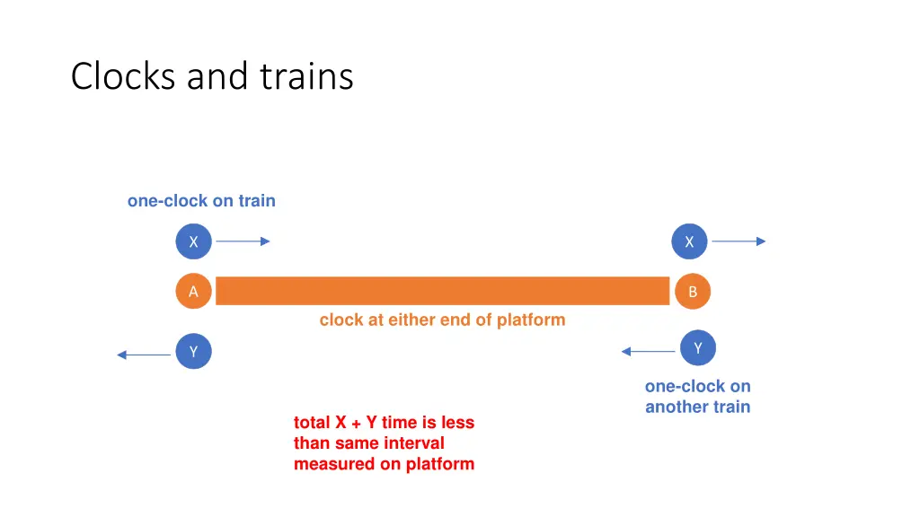 clocks and trains
