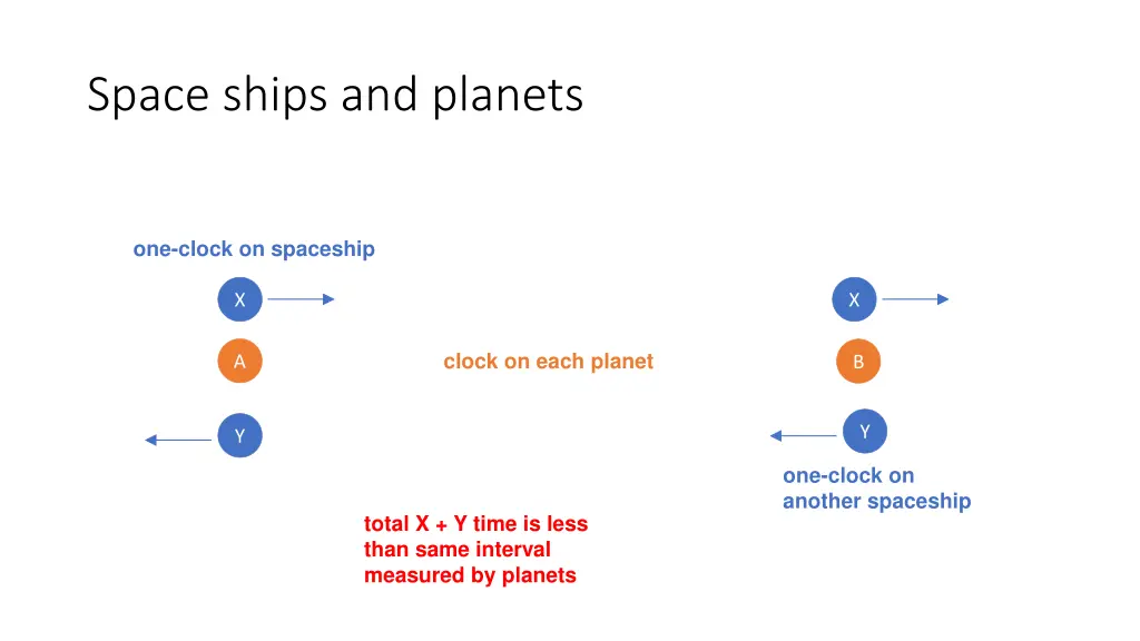 space ships and planets