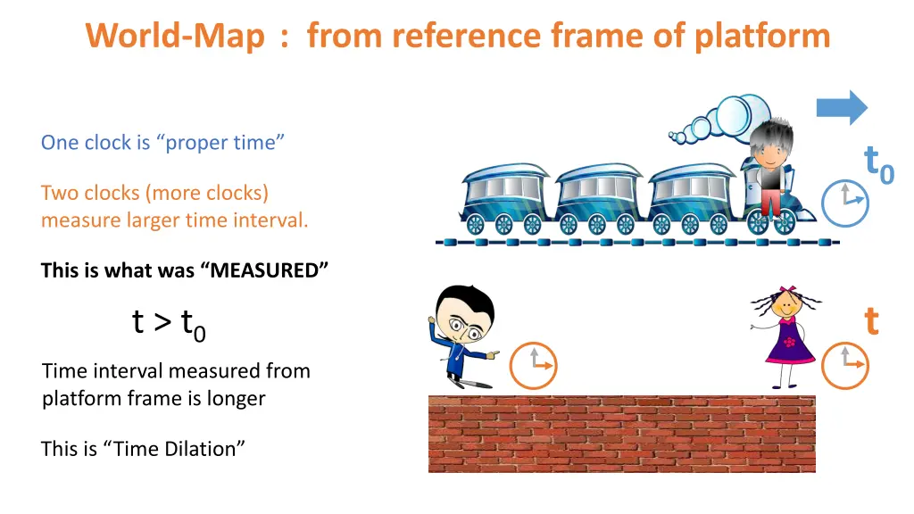 world map from reference frame of platform 1
