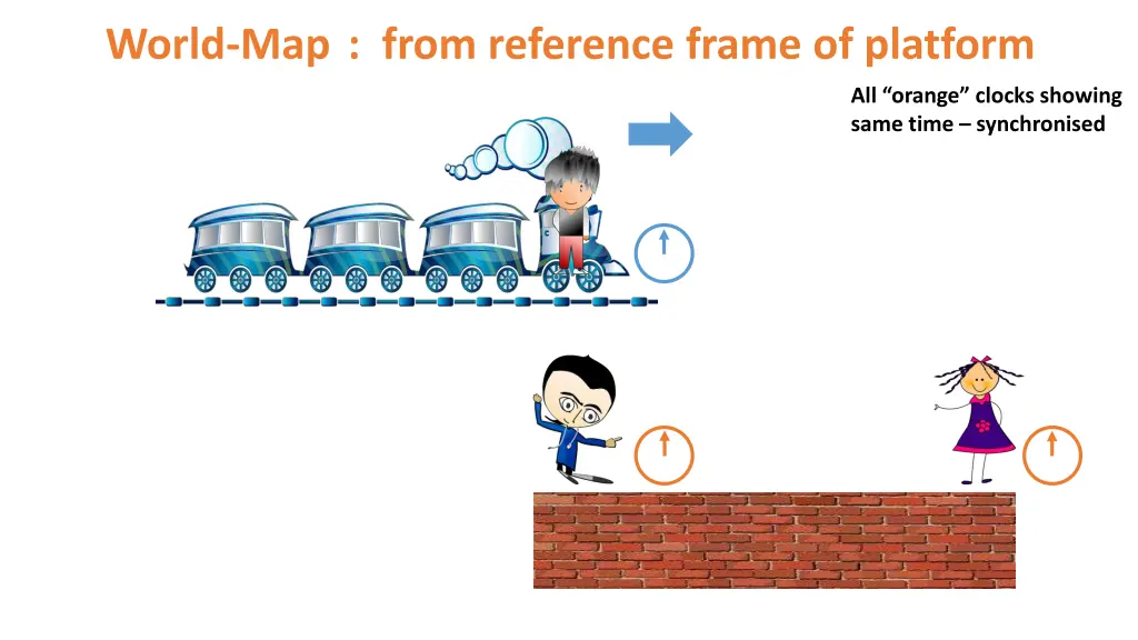 world map from reference frame of platform