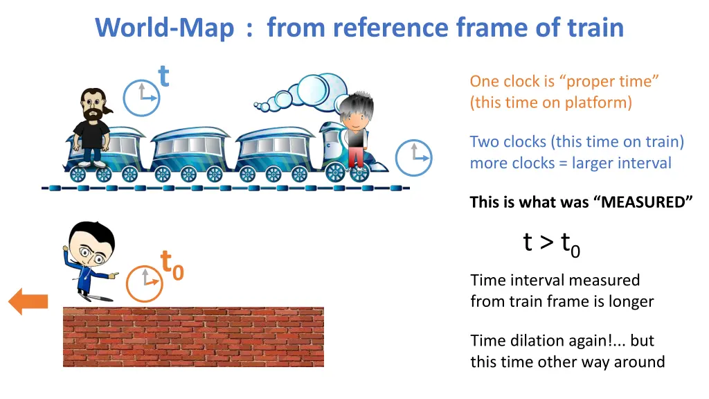 world map from reference frame of train 1