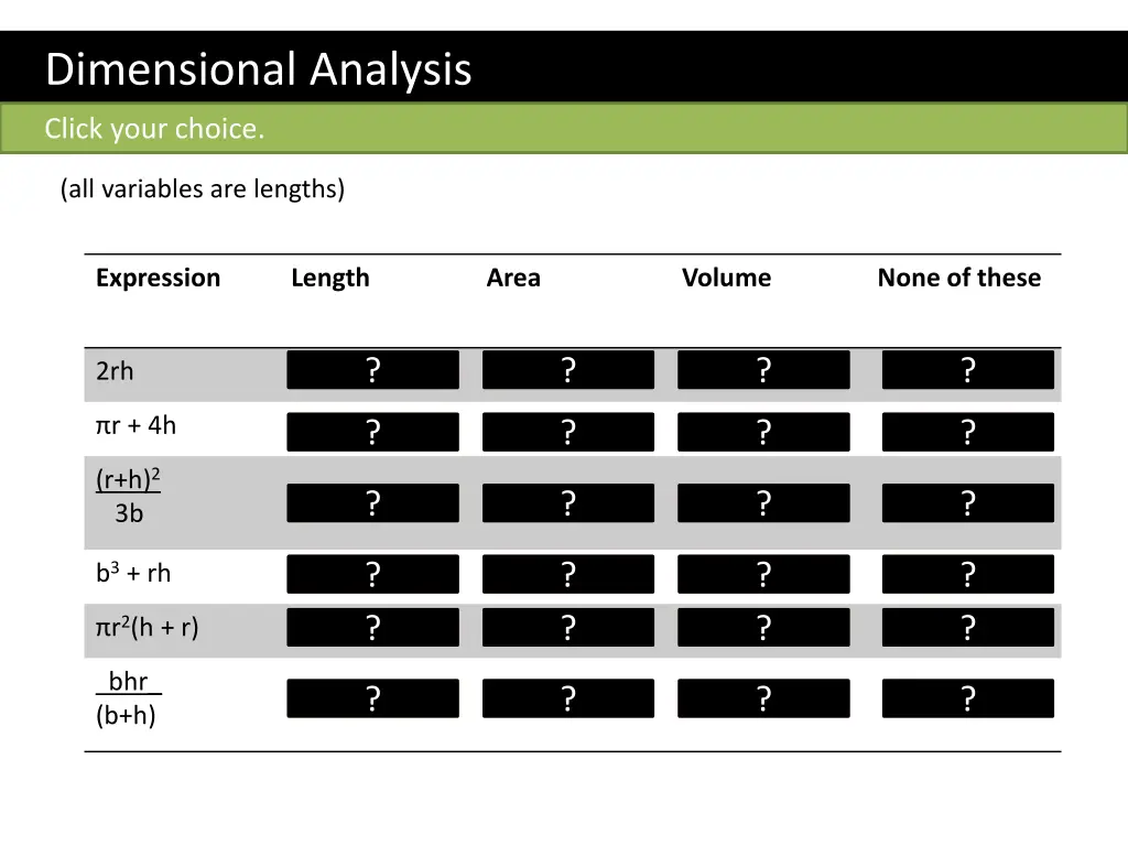 dimensional analysis
