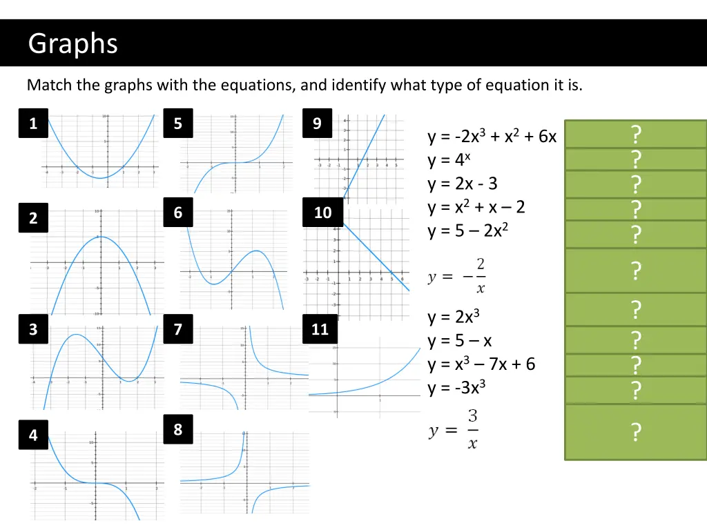 graphs