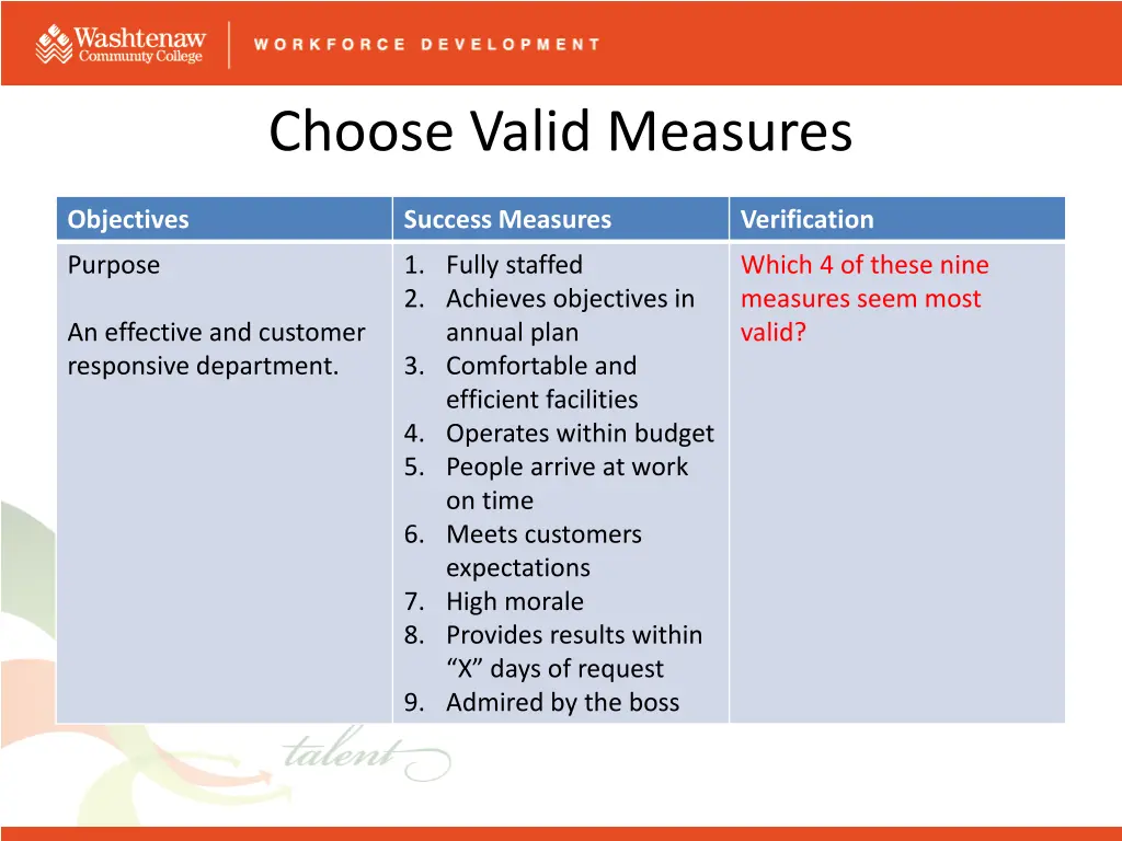 choose valid measures
