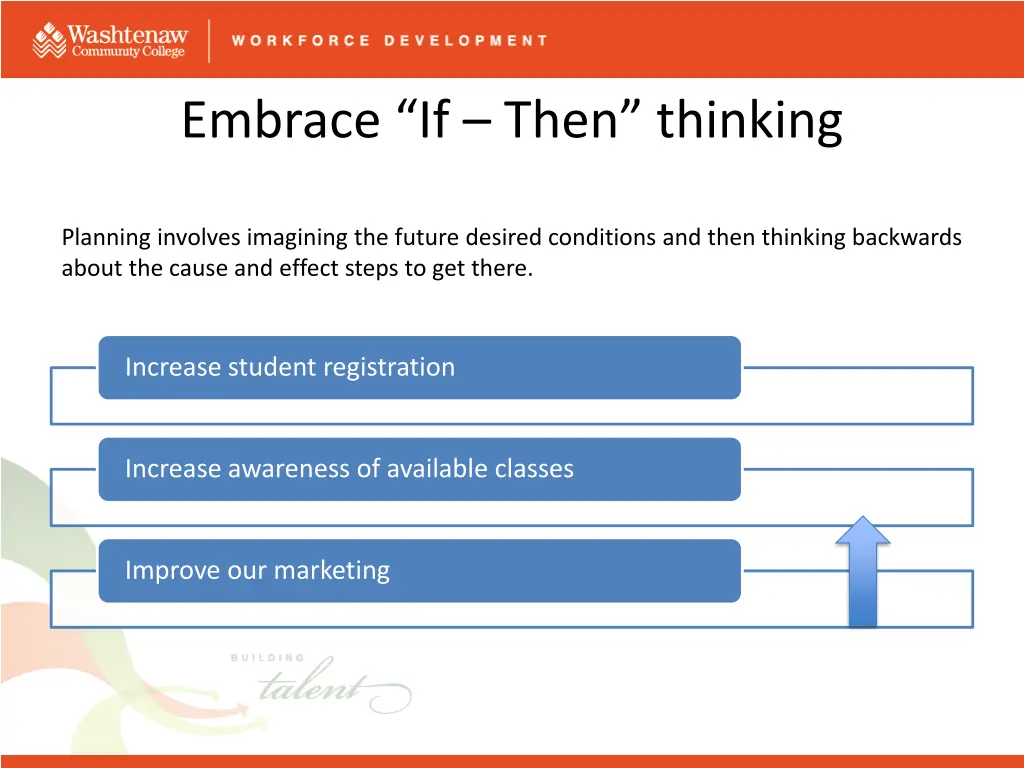 embrace if then thinking