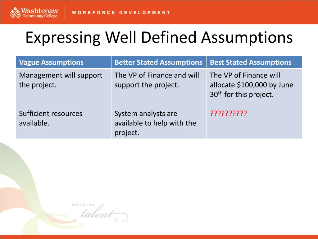 expressing well defined assumptions