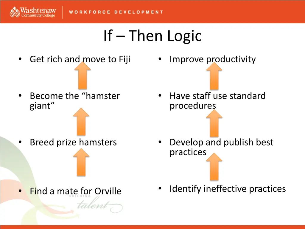 if then logic