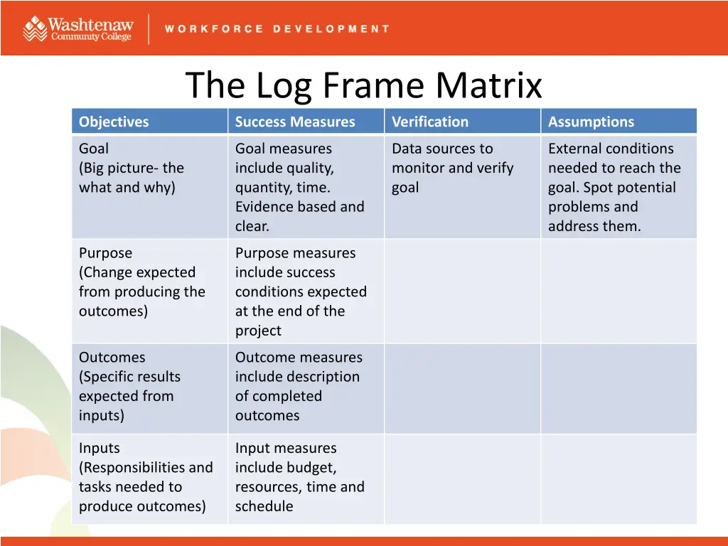 the log frame matrix success measures