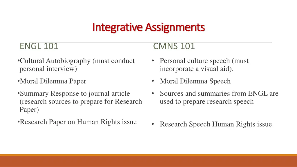 integrative assignments integrative assignments