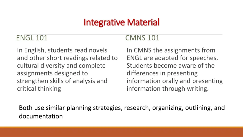 integrative material integrative material