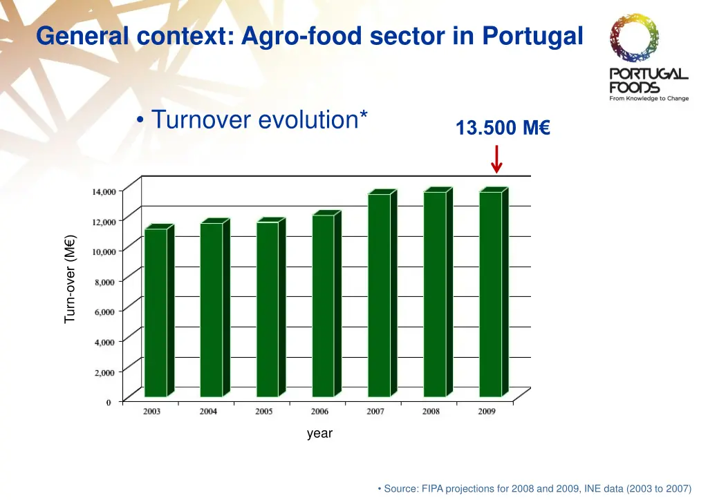 general context agro food sector in portugal 1