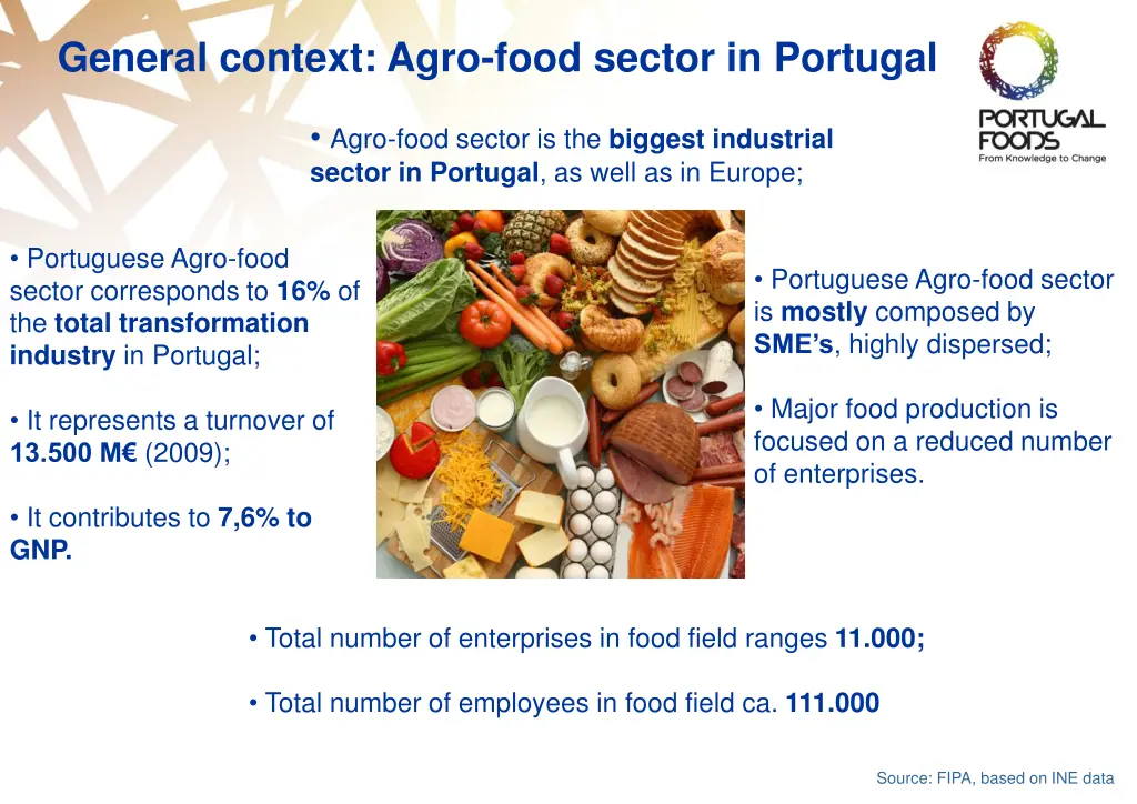 general context agro food sector in portugal