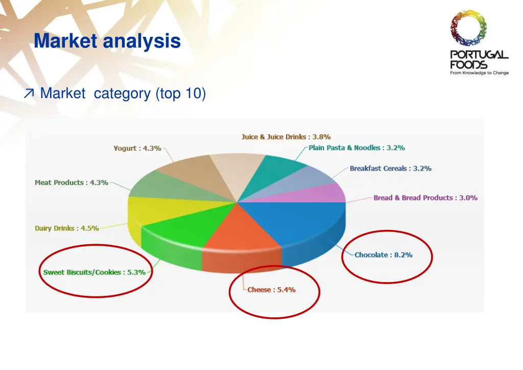 market analysis 1