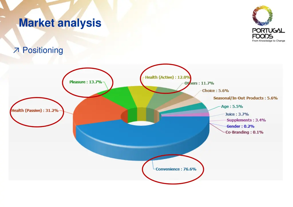 market analysis 2