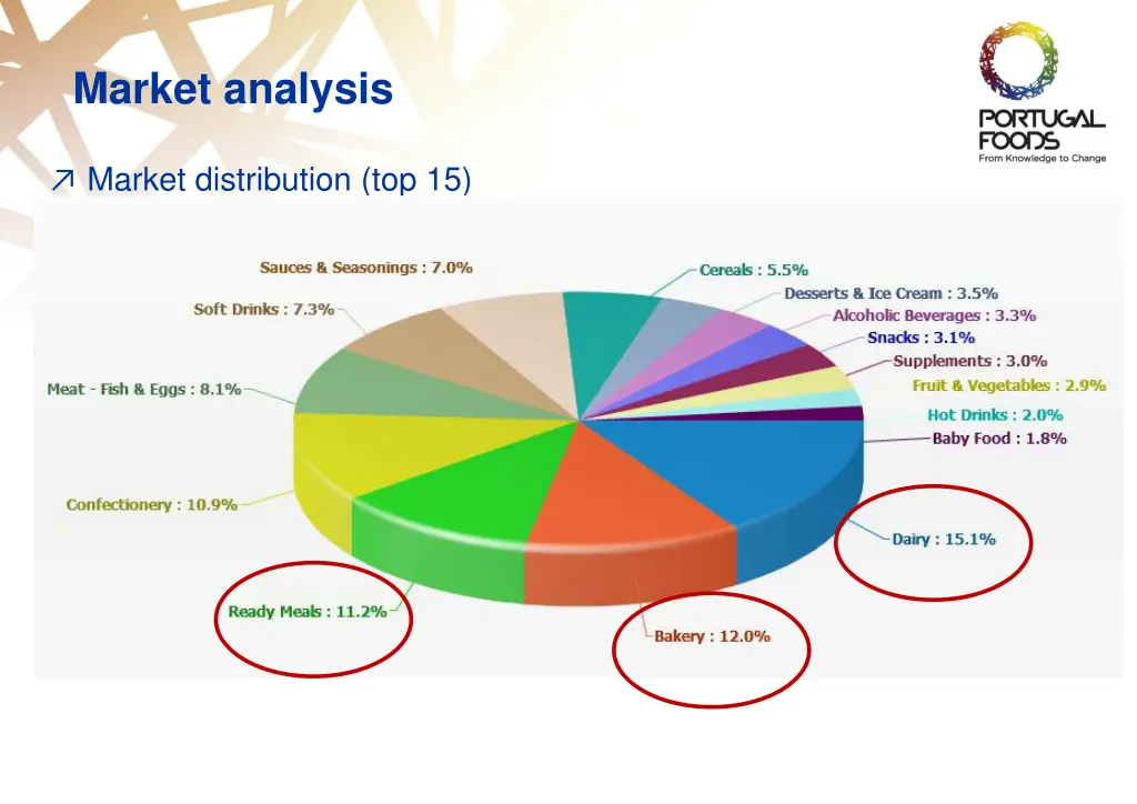 market analysis