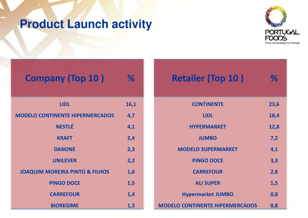 product launch activity
