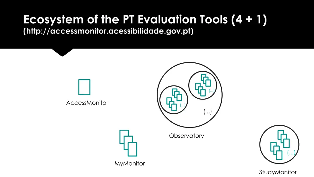 ecosystem of the pt evaluation tools 4 1 http
