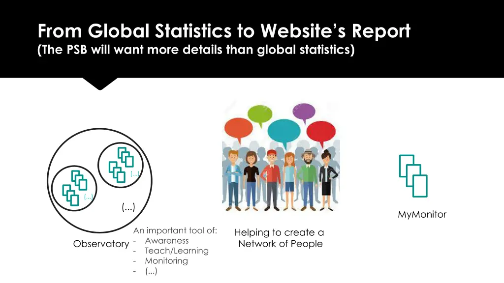 from global statistics to website s report