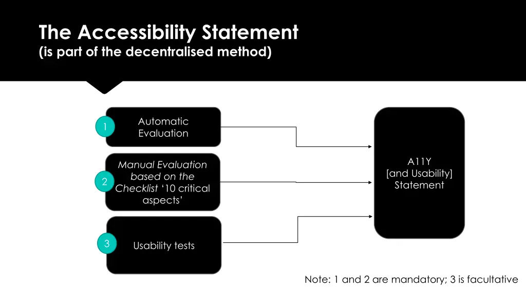 the accessibility statement is part