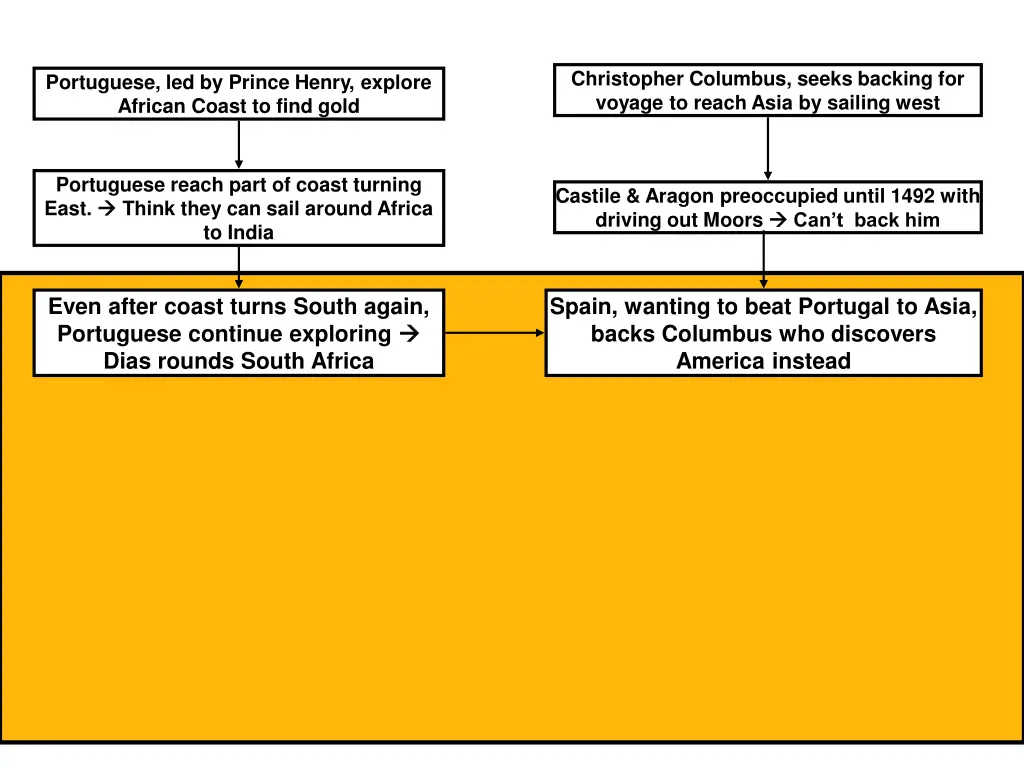 christopher columbus seeks backing for voyage 1