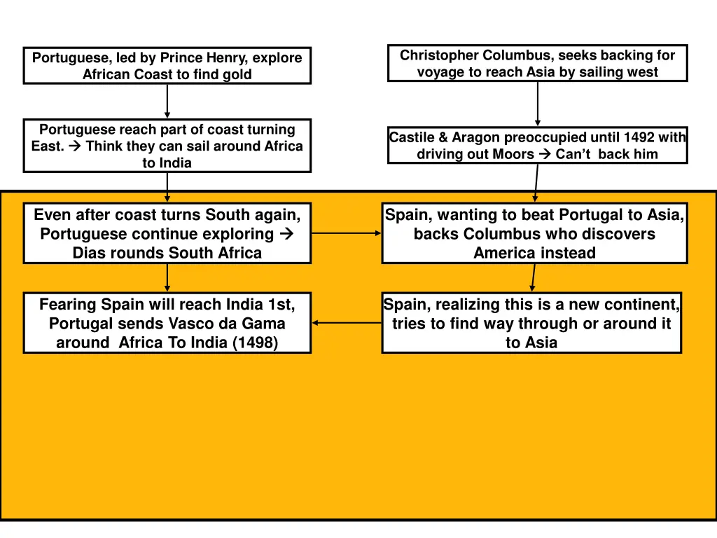 christopher columbus seeks backing for voyage 3