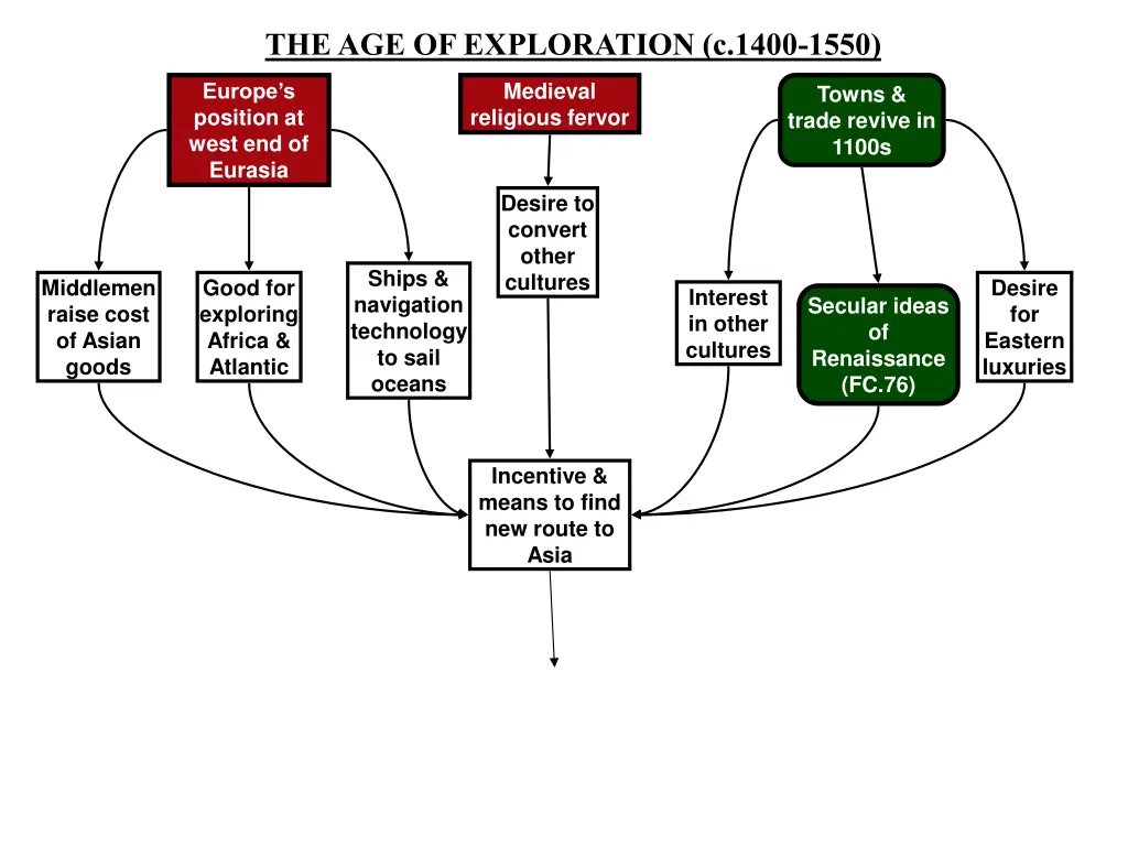 the age of exploration c 1400 1550 1