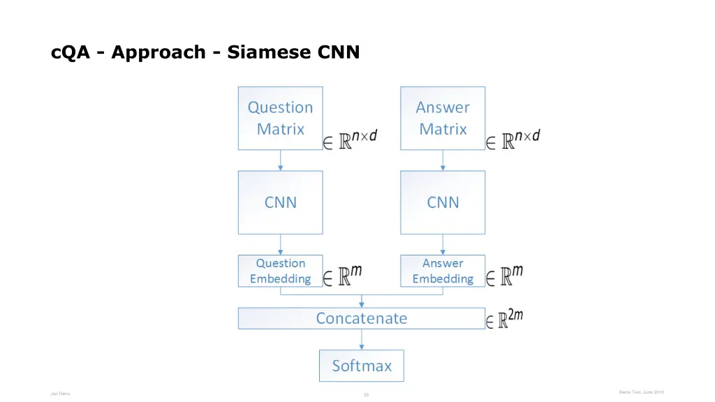 cqa approach siamese cnn