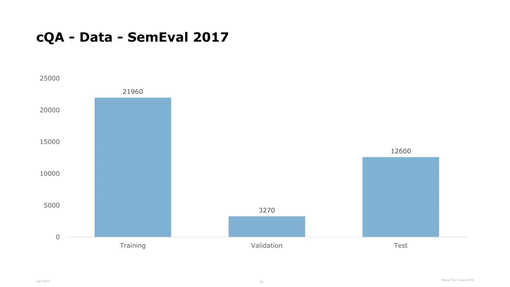 cqa data semeval 2017