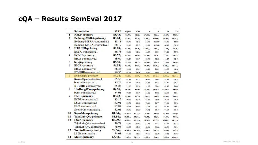cqa results semeval 2017