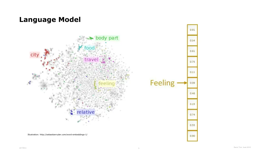 language model