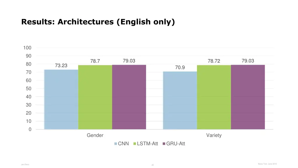 results architectures english only