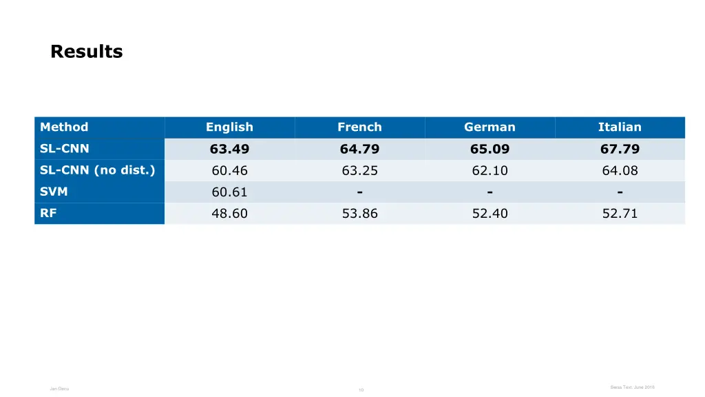 results