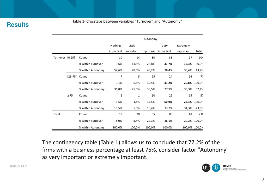 table 1 crosstabs between variables turnover