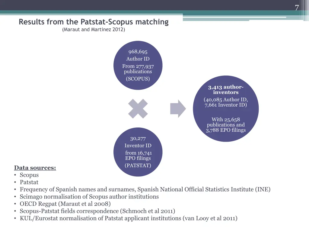 slide7