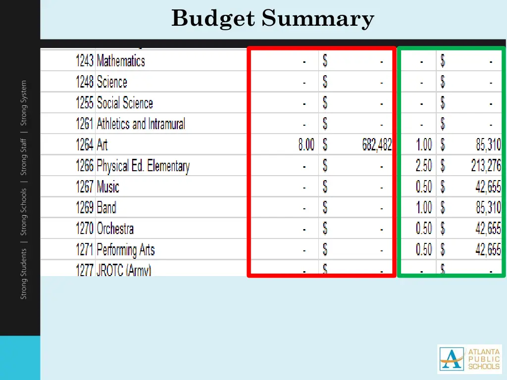 budget summary 1