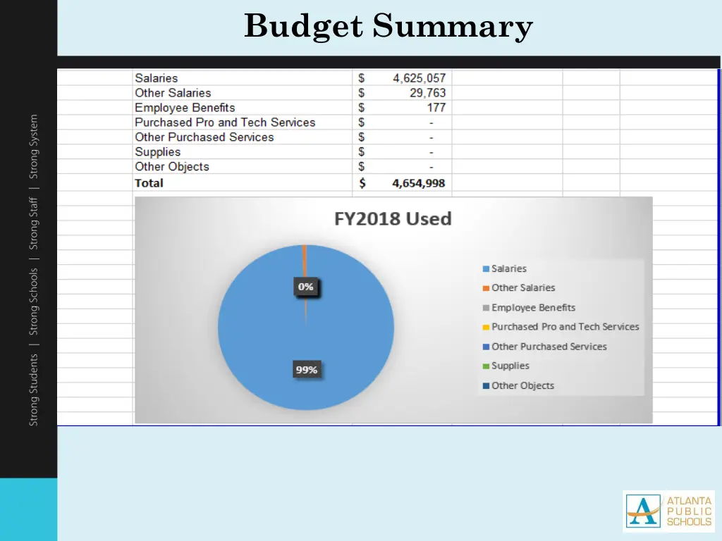budget summary 3