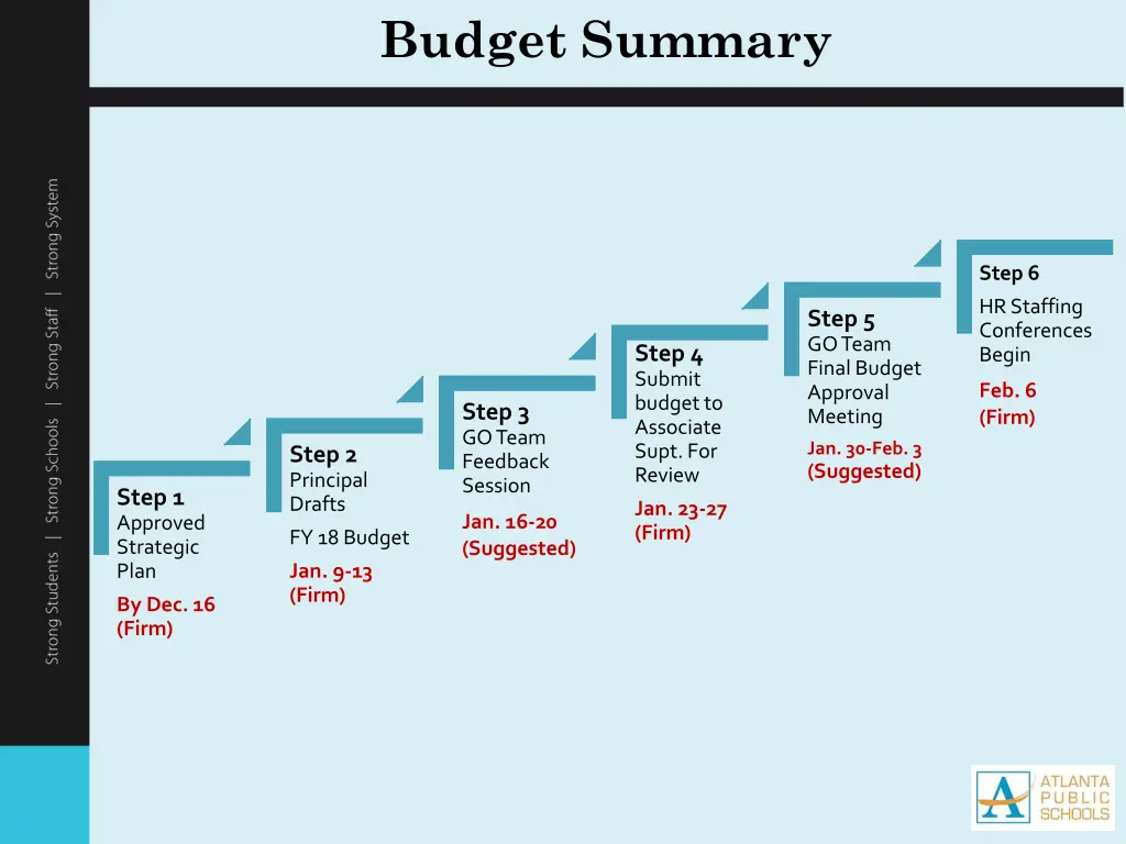 budget summary 4