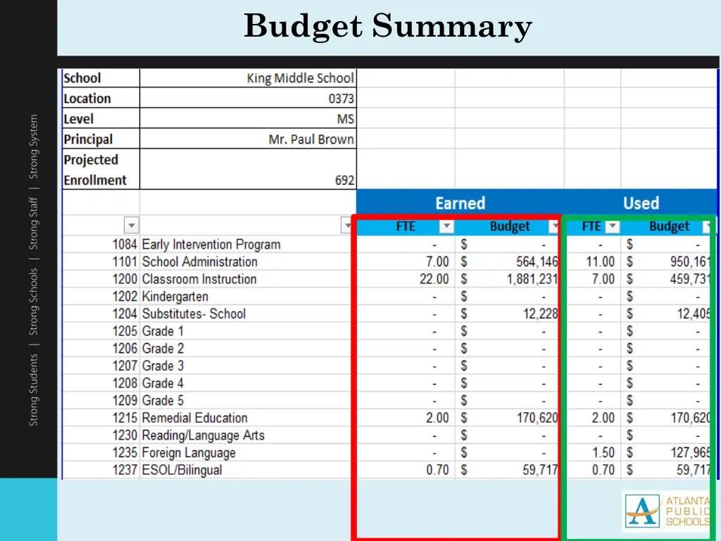 budget summary